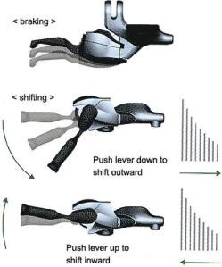 Shimano Dual Control operation diagram